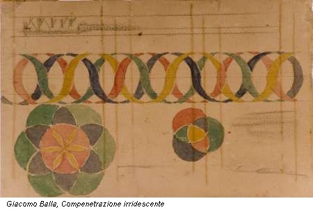 Giacomo Balla, Compenetrazione irridescente