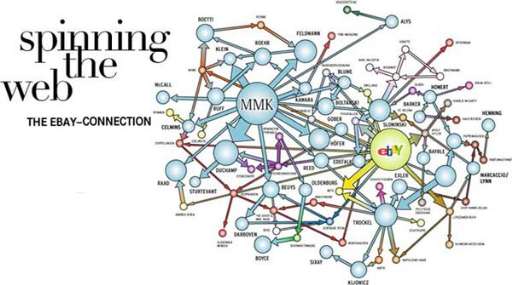 Museo tedesco mette all’asta su eBay opere della sua collezione