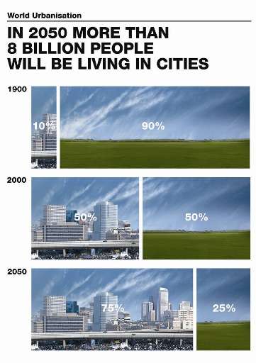 architettura | Superturismo