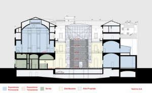 Bologna progetta un museo da dedicare a se stessa