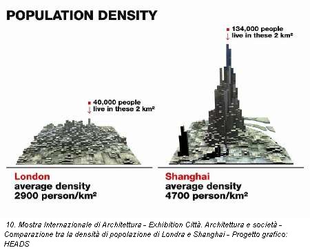10. Mostra Internazionale di Architettura - Exhibition Città. Architettura e società - Comparazione tra la densità di popolazione di Londra e Shanghai - Progetto grafico: HEADS