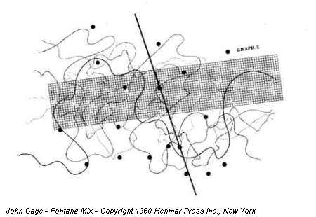 John Cage - Fontana Mix - (c) 1960 Henmar Press Inc., New York