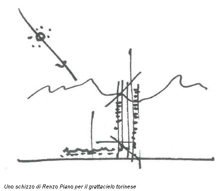 Uno schizzo di Renzo Piano per il grattacielo torinese