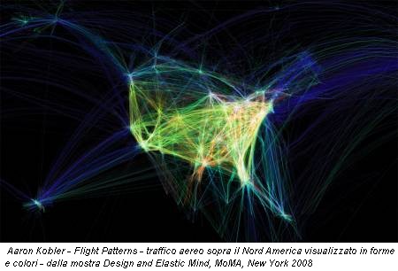 Aaron Kobler - Flight Patterns - traffico aereo sopra il Nord America visualizzato in forme e colori - dalla mostra Design and Elastic Mind, MoMA, New York 2008