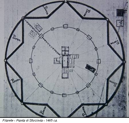 Filarete - Pianta di Sforzinda - 1465 ca.