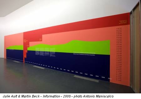 Julie Ault & Martin Beck - Information - 2008 - photo Antonio Maniscalco