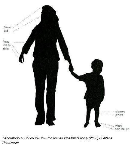Laboratorio sul video We love the human idea full of poety (2008) di Althea Thauberger