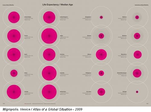 Migropolis. Venice / Atlas of a Global Situation - 2009