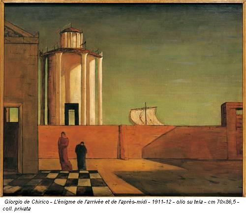Giorgio de Chirico - L'&eacute;nigme de l'arriv&eacute;e et de l'après-midi - 1911-12 - olio su tela - cm 70x86,5 - coll. privata