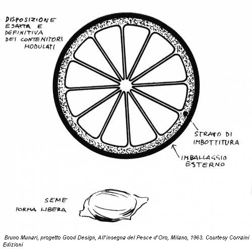 Bruno Munari, progetto Good Design, All’insegna del Pesce d’Oro, Milano, 1963. Courtesy Corraini Edizioni