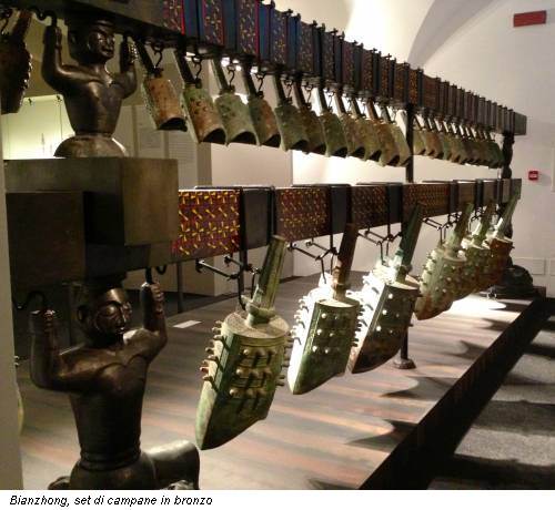 Bianzhong, set di campane in bronzo