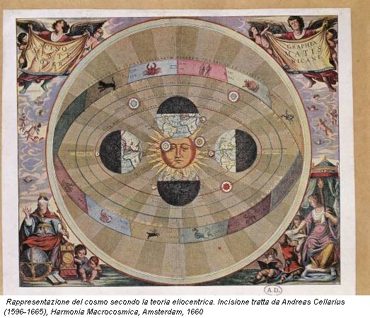 Rappresentazione del cosmo secondo la teoria eliocentrica. Incisione tratta da Andreas Cellarius (1596-1665), Harmonia Macrocosmica, Amsterdam, 1660
