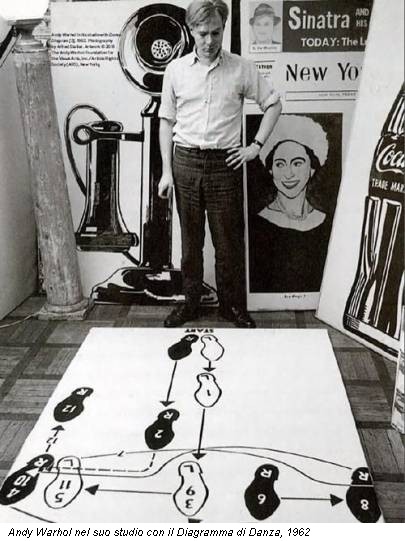 Andy Warhol nel suo studio con il Diagramma di Danza, 1962
