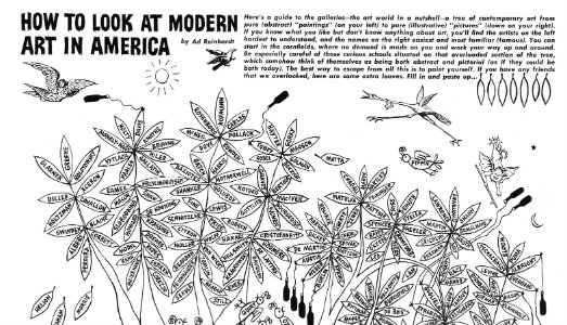 Alla Galleria Civica di Modena, Ad Reinhardt spiegato da Robert Storr