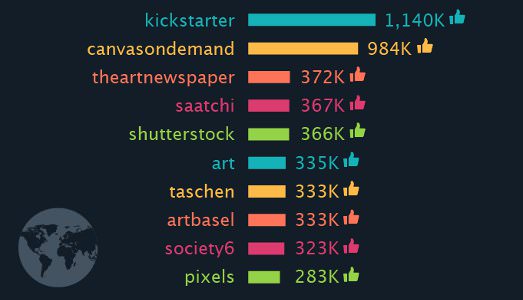 L’arte secondo Facebook L’arte secondo Facebook