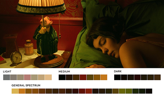 La tavolozza di colori dei film |