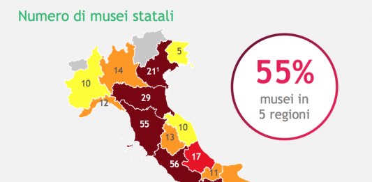 Che impatto hanno i musei statali sull’economia italiana? musei italia report