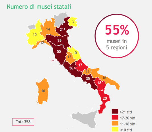 Che impatto hanno i musei statali sull’economia italiana? musei italia report
