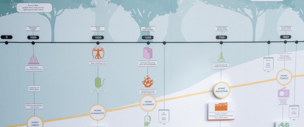 Sustainable Thinking Evolution 3https://www.exibart.com/repository/media/2019/11/unnamed-6-1-1068x447.jpg