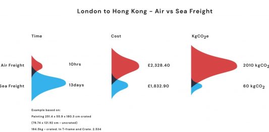 L’impatto dell’arte sull’ambiente: nasce la Gallery Climate Coalition