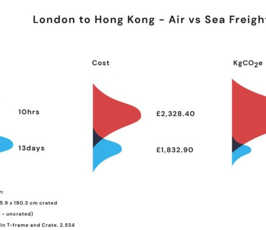 L’impatto dell’arte sull’ambiente: nasce la Gallery Climate Coalition