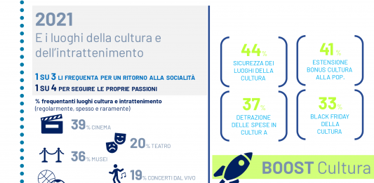 I numeri del settore cultura, nel rapporto 2020 – 2021 Nomisma CRIF rapporto nomisma settore culturale