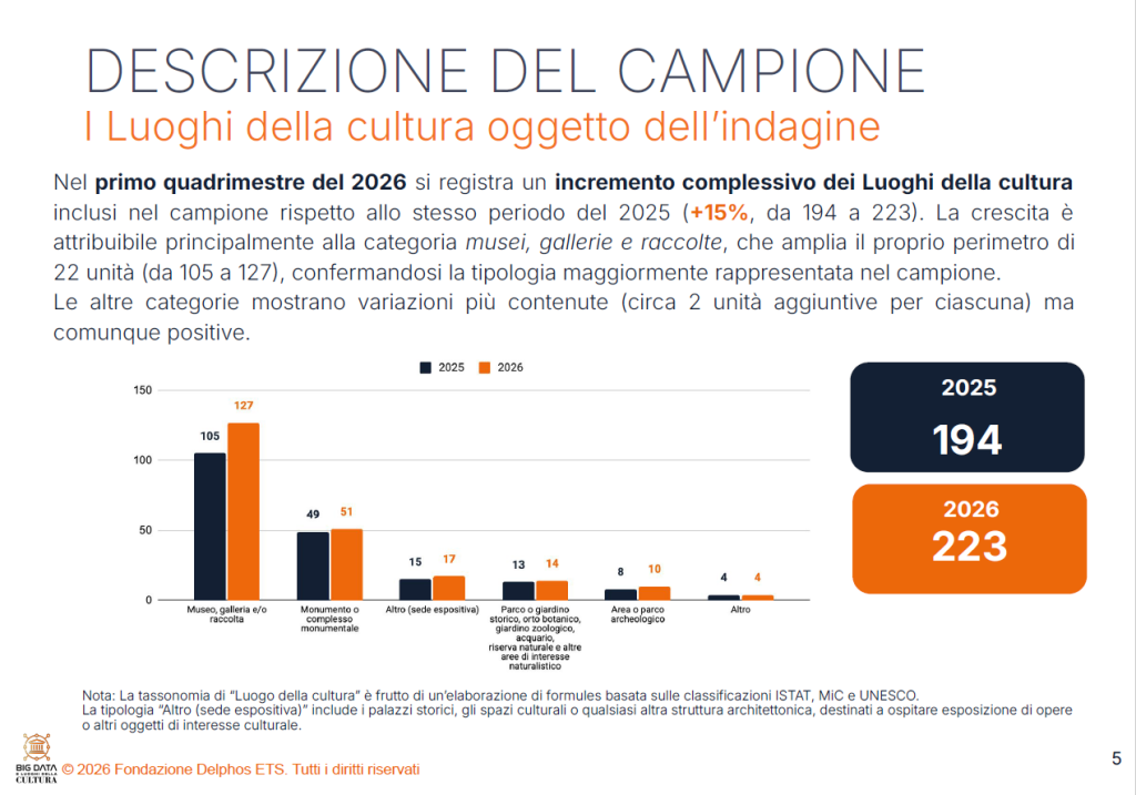 Visitatori dei musei italiani per nazionalità nel primo quadrimestre 2026