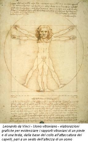 Leonardo – L’uomo vitruviano fra arte e scienza Leonardo – L’uomo vitruviano fra arte e scienza