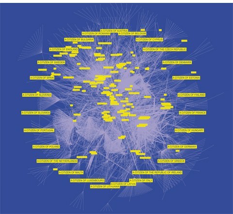 Heath Bunting – Status Project