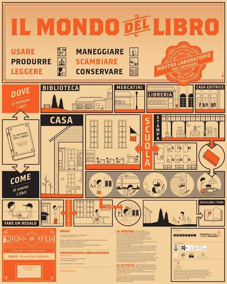 Il mondo del librohttps://www.exibart.com/repository/media/eventi/2010/10/il-mondo-del-libro.jpg