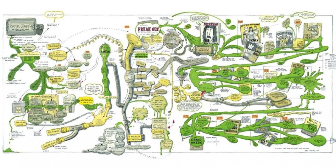 Ward Shelley – The State of Things / Lo Stato delle Cosehttps://www.exibart.com/repository/media/eventi/2012/10/ward-shelley-8211-the-state-of-things-lo-stato-delle-cose-1068x534.jpg