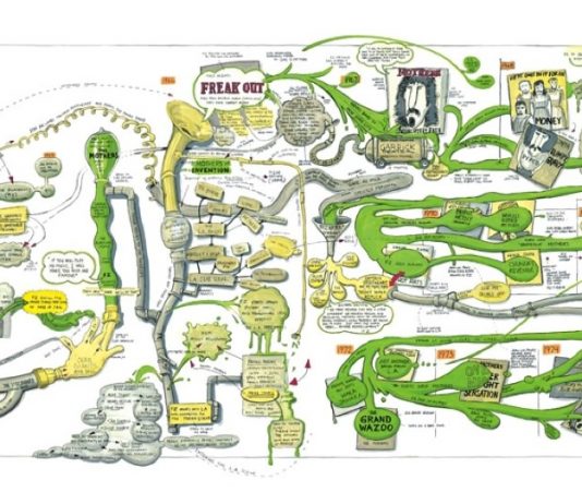 Ward Shelley – The State of Things / Lo Stato delle Cose