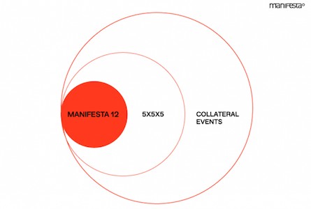 Paesaggi Mentali / Traiettorie Naturali