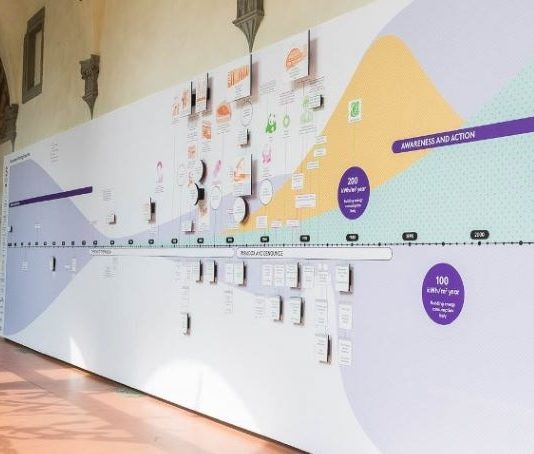 The Wall: Sustainable Thinking Evolution