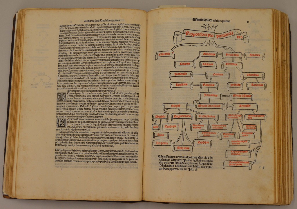 Luca Pacioli – Summa de Arithmetica. Geometria, Proportioni et Proportionalitàhttps://www.exibart.com/repository/media/eventi/2019/06/luca-pacioli-8211-summa-de-arithmetica.-geometria-proportioni-et-proportionalità.jpg